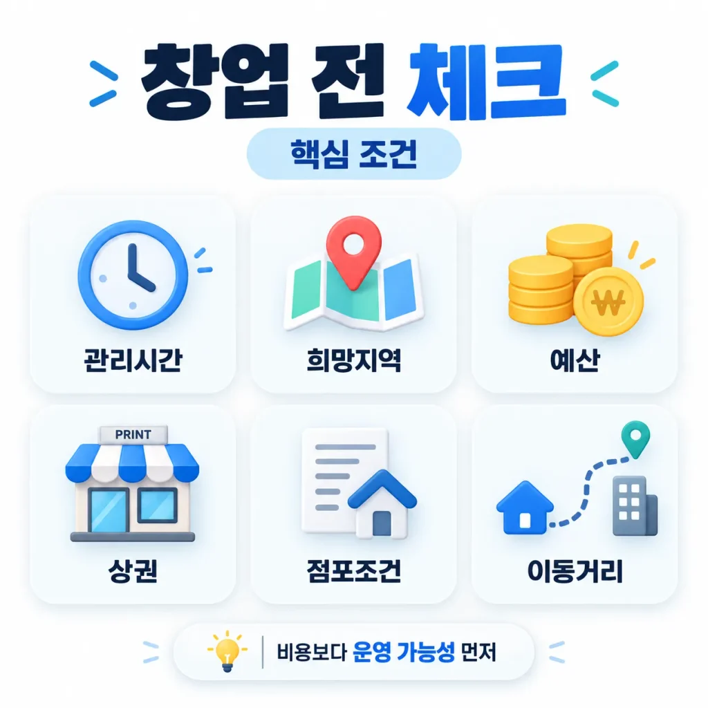 직장인 부업으로 무인프린트 창업 전 관리시간 희망지역 예산 상권 점포조건 이동거리를 확인