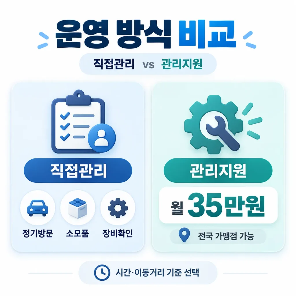 클라피24 무인프린트 창업에서 직접관리와 월 35만원 관리지원을 비교