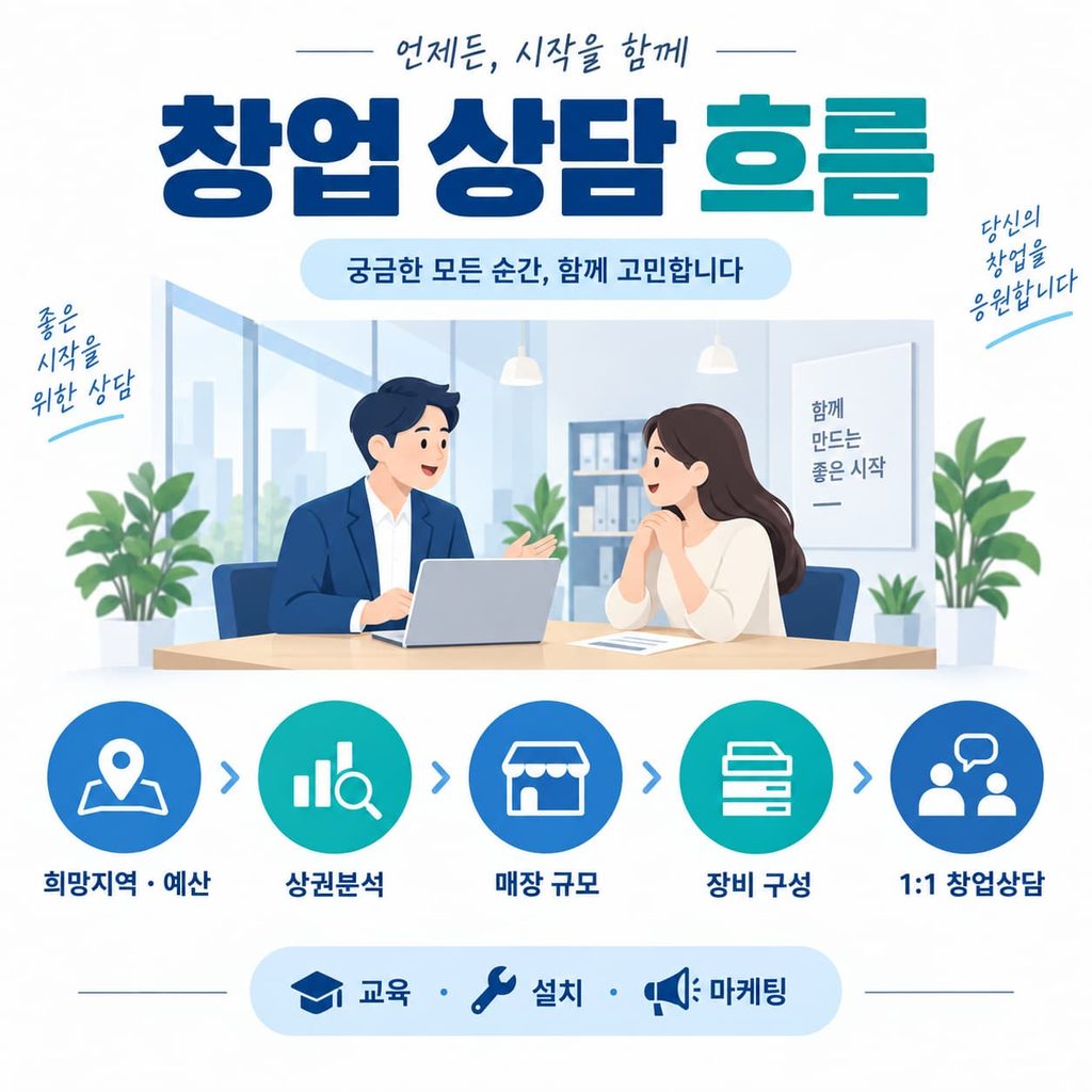 클라피24 무인프린트 창업 상담 절차 희망지역 예산 상권분석 매장 규모 장비 구성 안내