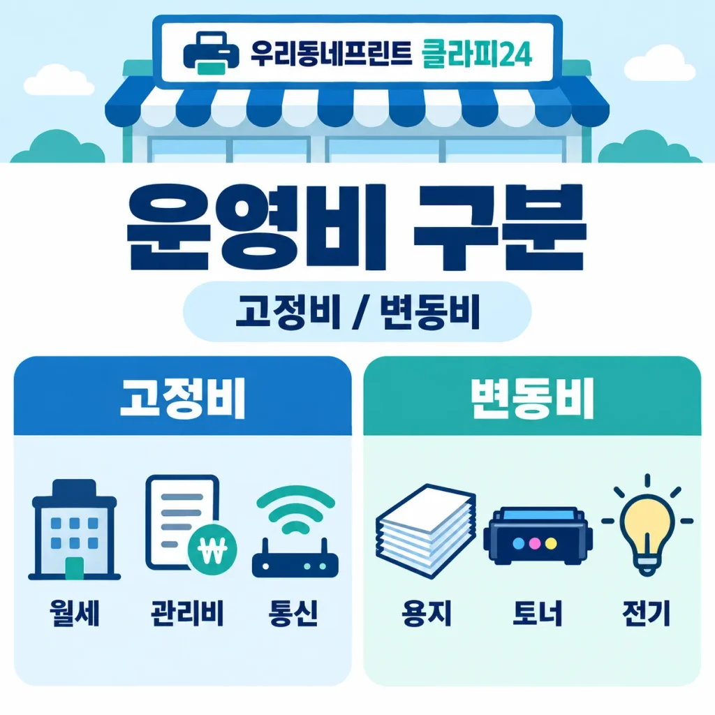 무인프린트 매장의 고정비인 월세 관리비 통신비와 변동비인 용지 토너 전기료를 비교한 인포그래픽