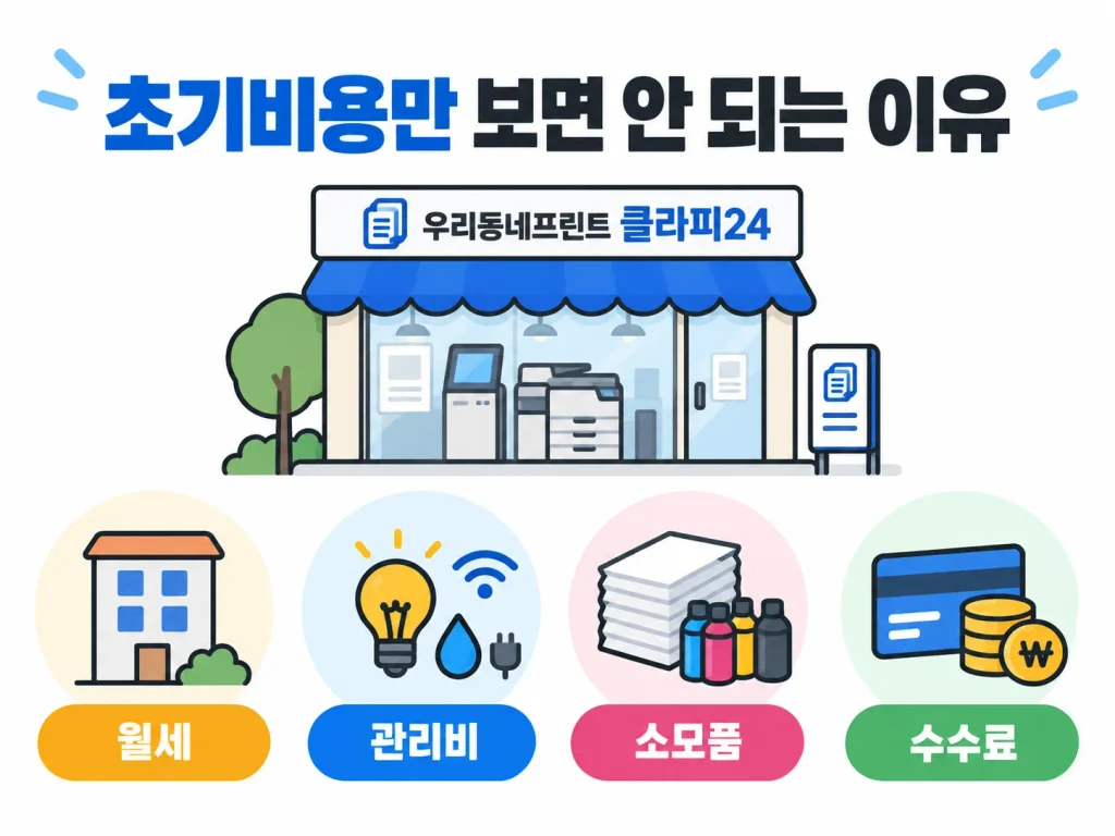 소자본 무인창업 시 장비 설치 인테리어 점포 보증금 등 초기비용과 추가비용을 확인하는 인포그래픽