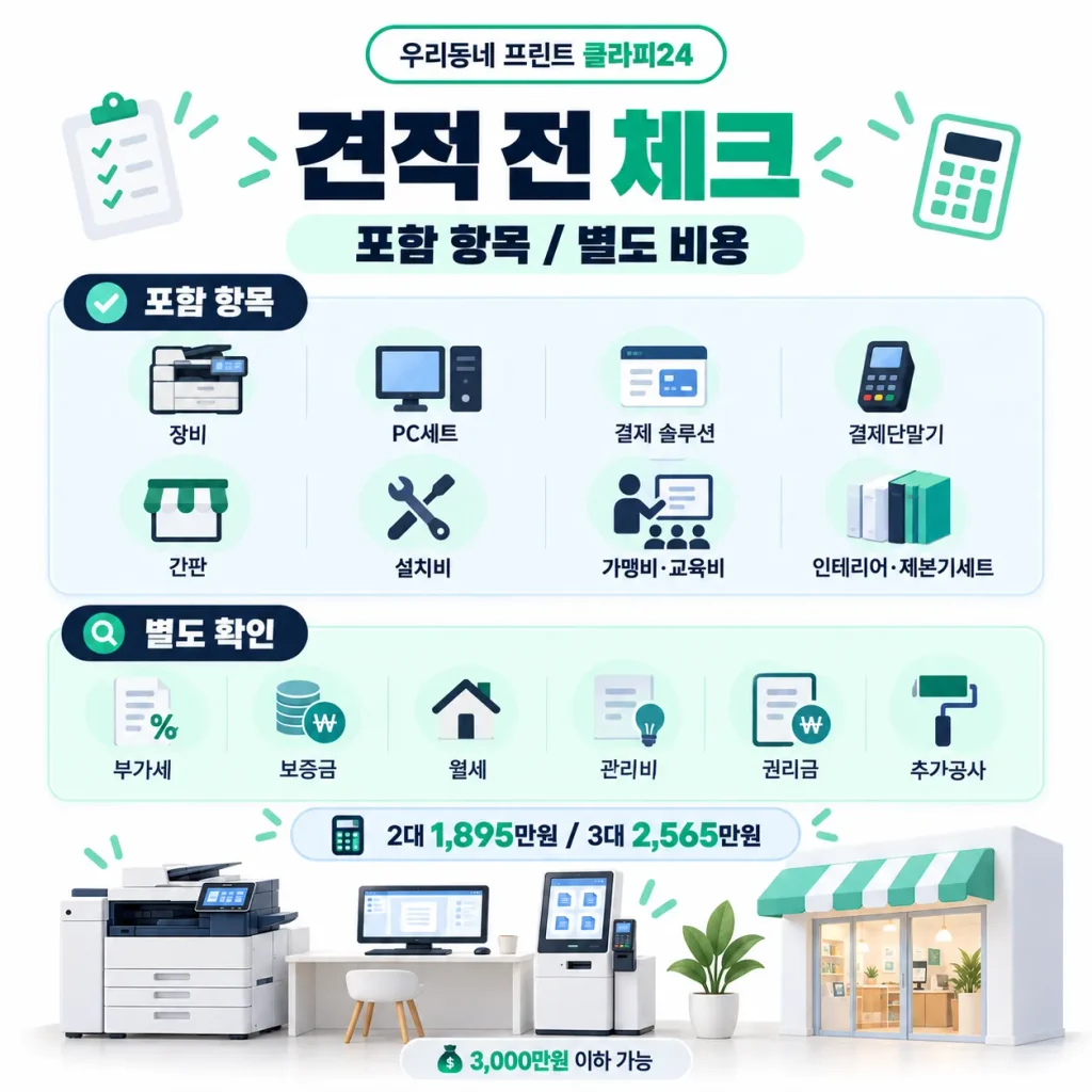 클라피24 창업비용 견적 전 포함 항목과 부가세 보증금 월세 관리비 권리금 추가공사를 구분한 체크리스트 인포그래픽